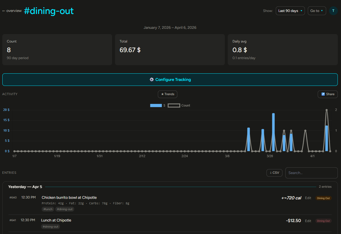 NogginLogger tag detail with chart and goals